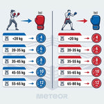 Meteor 10 oz Training Boxing Gloves, Velcro, PU uniw kesztyű
