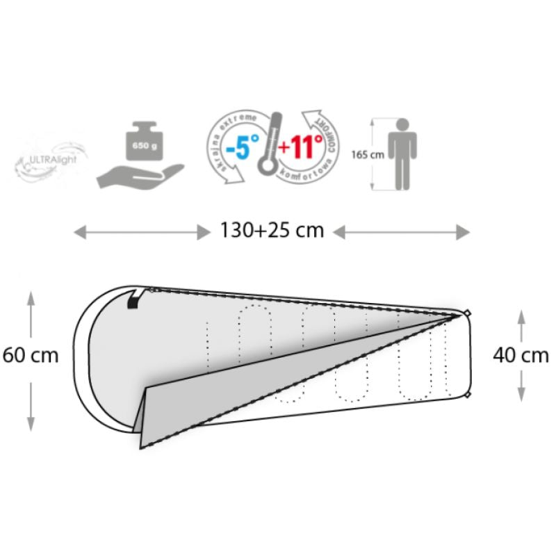 Meteor Ymer Robot Sleeping Bag