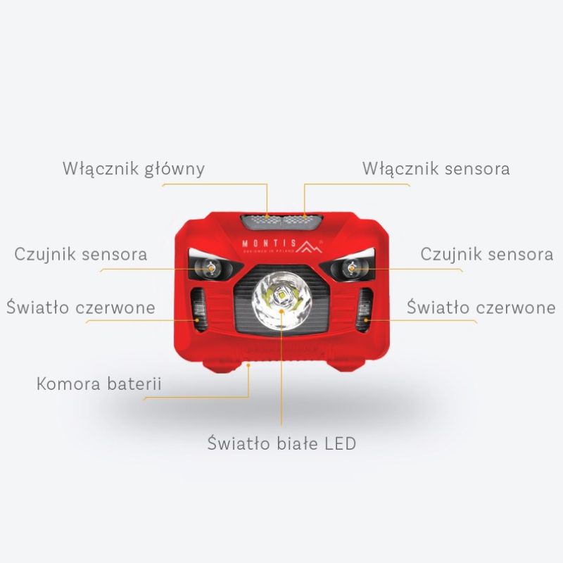 Montis Battery-Operated Led Headlamp With "Wave" Sensor