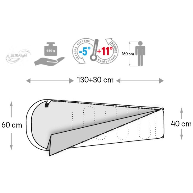 Meteor Ymer Robot Sleeping Bag